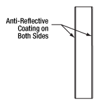 Profile of Rectangular Plate