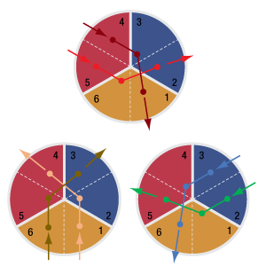 Labeled sextants of a retroreflector illustrated in 2D