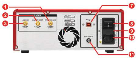 SL10 Swept Source Back Panel