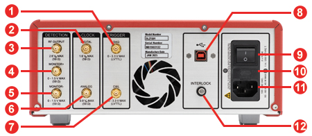 SL10 Swept Source Back Panel with BD