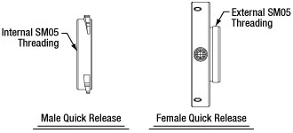 SM05QA Adapter Diagram