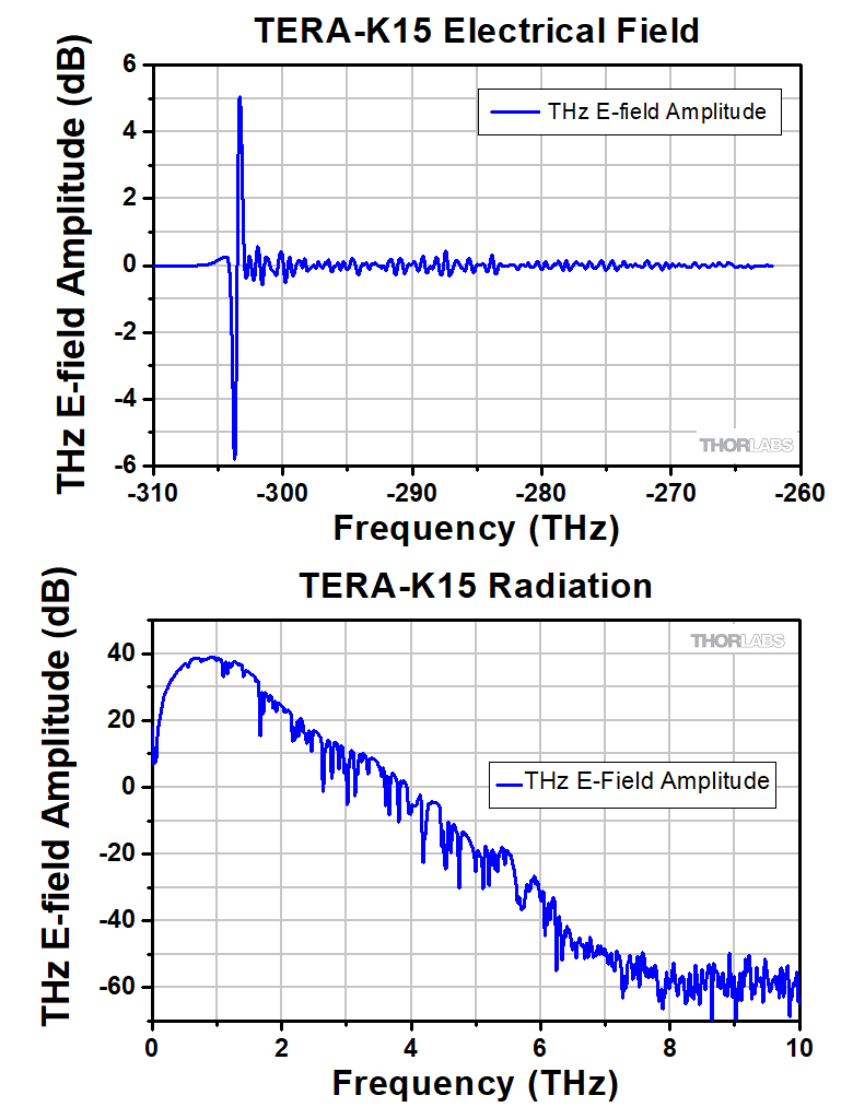 Thorlabs - LS5-C-46C-20-NM TXP5000 DWDM source, 195.525 THz/1533.27 nm,  20mW