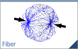 Polarization States Preserved by PM Fiber