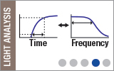 Rise Time & 3 dB Bandwidth